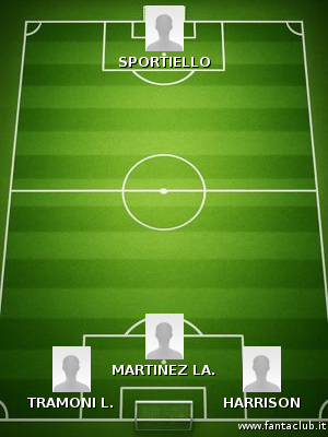 Probabile formazione napoli