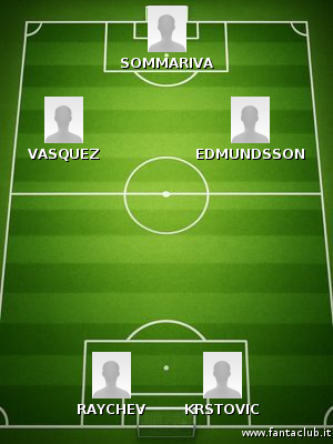 Probabile formazione juventus