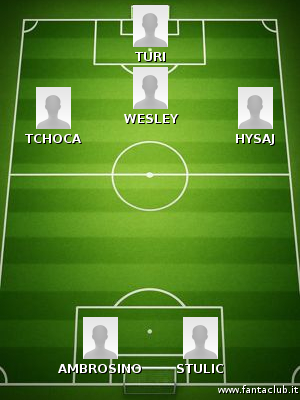 Probabile formazione novara
