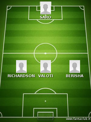 Probabile formazione palermo