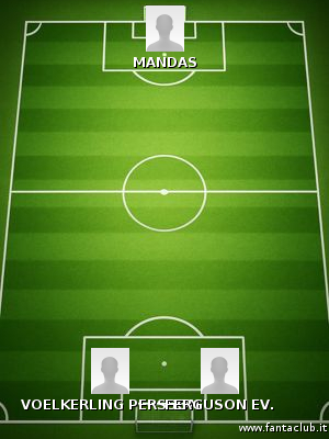 Probabile formazione bologna